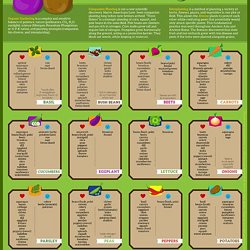 Companion Planting Pearltrees